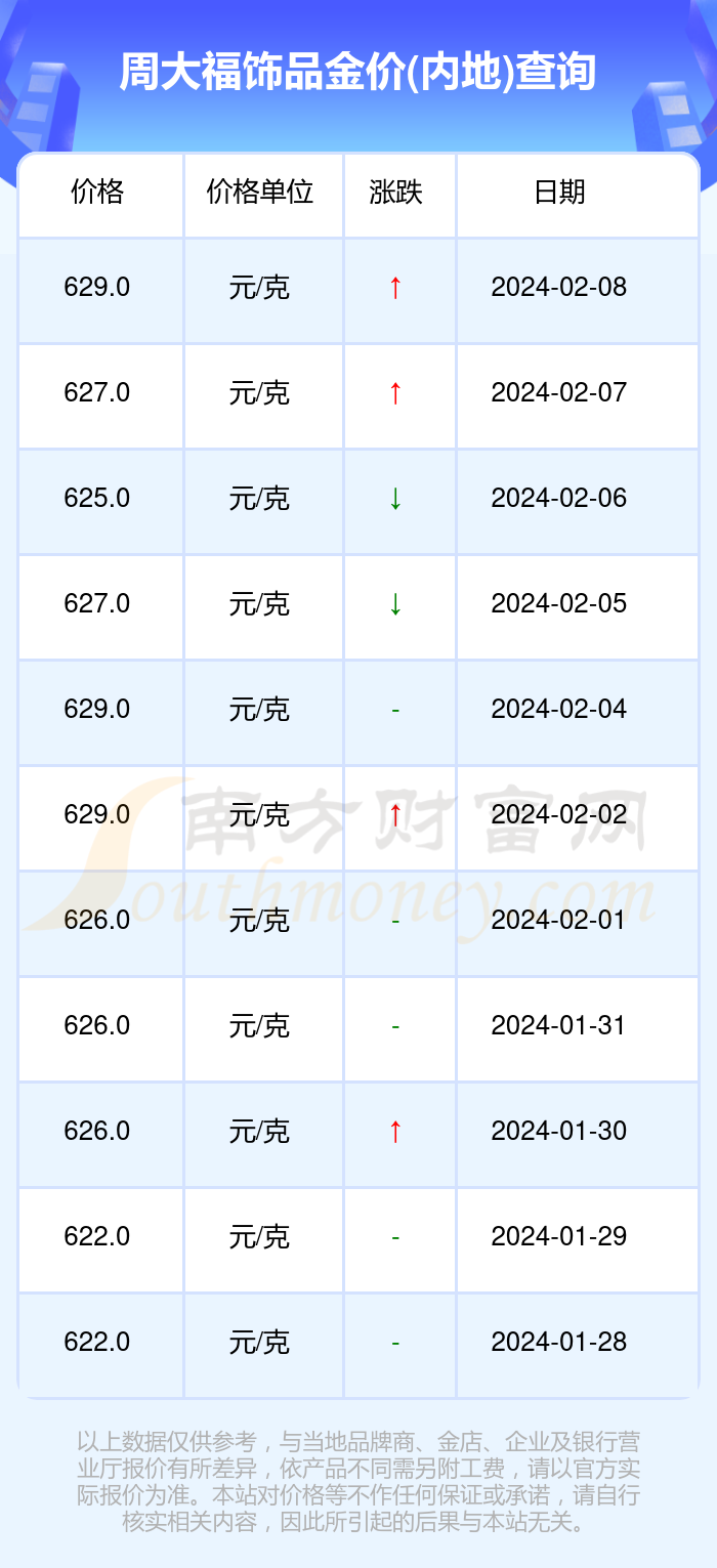 周大福投資金最新價格及其動態分析