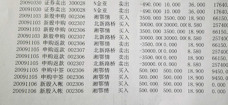 最新新股中簽結果公布及分析概覽