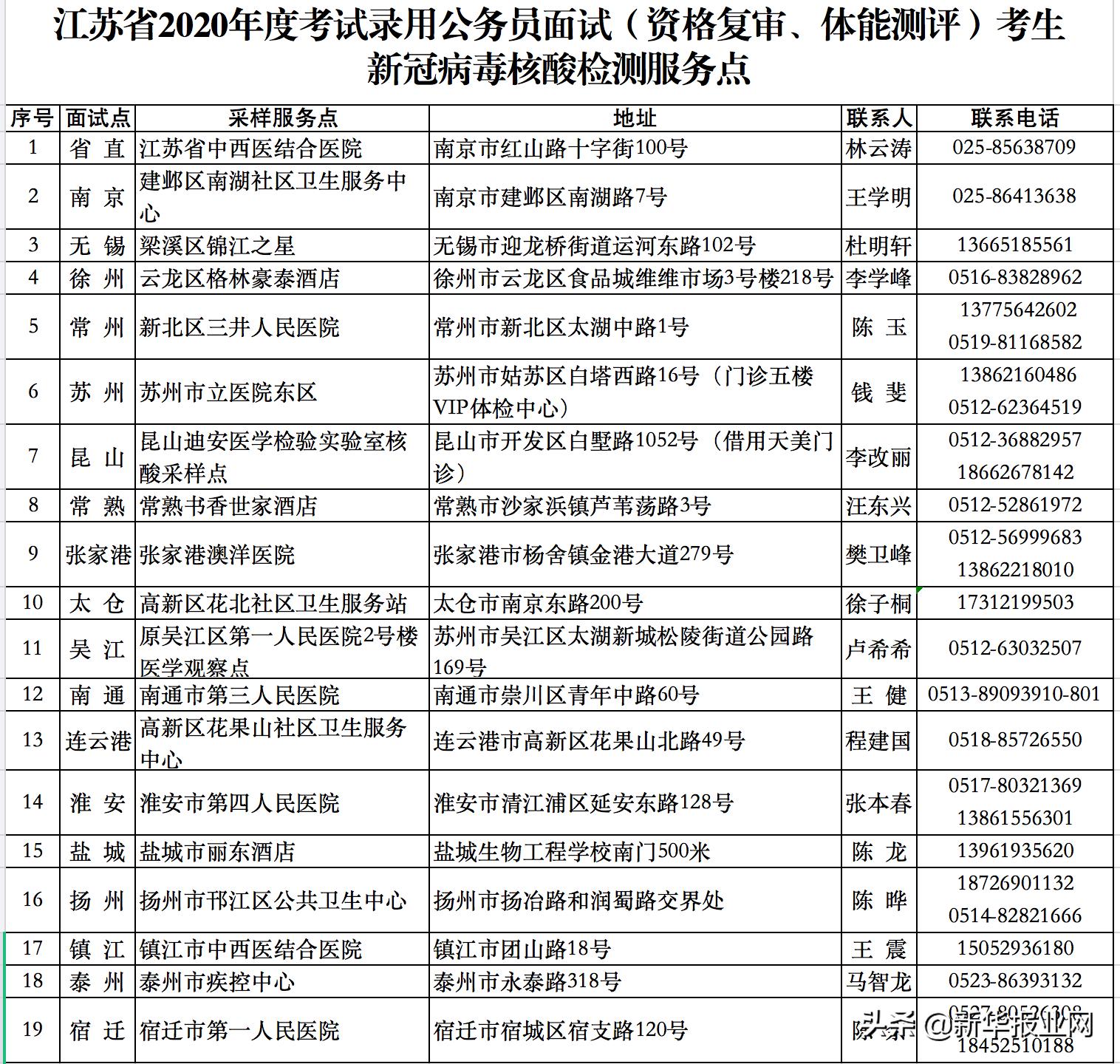 江蘇肺炎疫情最新通報更新，疫情動態(tài)與防控措施解讀