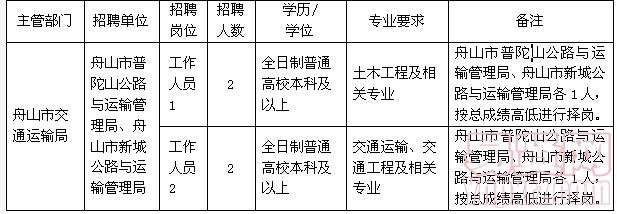 正藍旗交通運輸局最新招聘信息速遞，職位概覽與申請指南