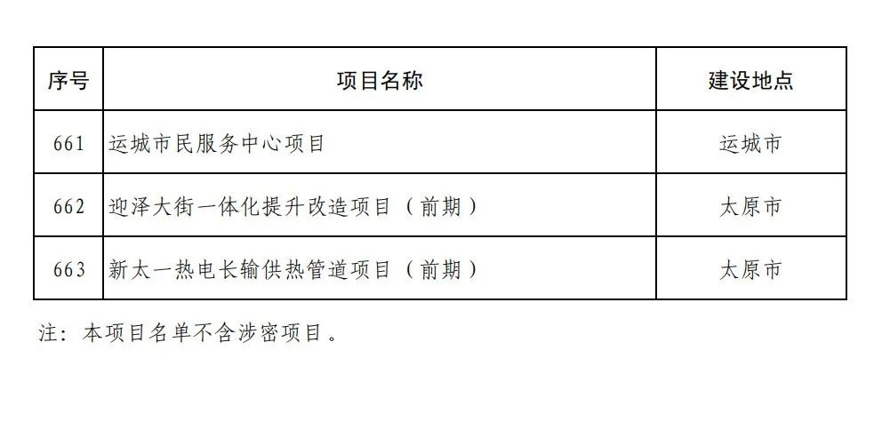 太子河區(qū)發(fā)展和改革局最新項目概覽，最新動態(tài)與成就展示