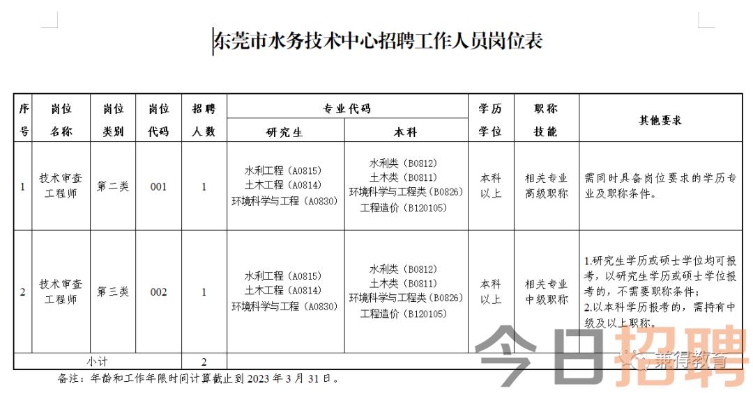 龍亭區水利局最新招聘信息揭秘與探討，職業發展新動向