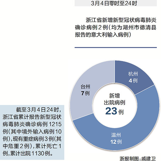 浙江最新感染病例，全面應對與健康保障行動指南