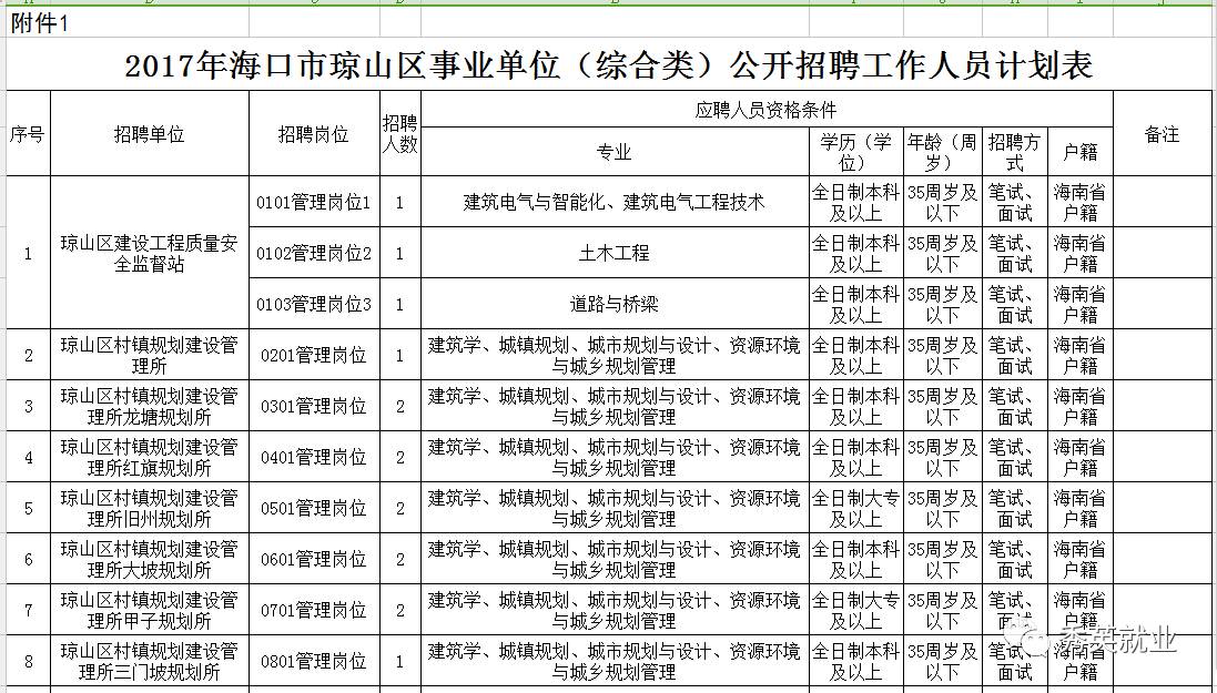 海南區特殊教育事業單位人事任命最新動態