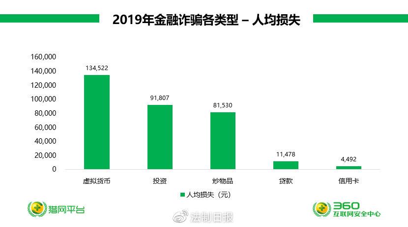 2019最新網絡詐騙,揭秘2019最新網絡詐騙手法與應對策略