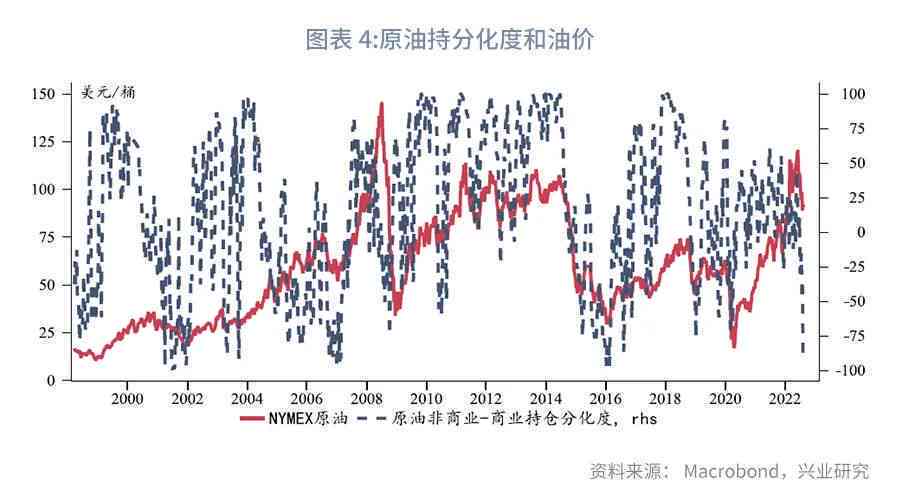 原油走勢最新分析，價格動態、市場趨勢與影響因素深度探討