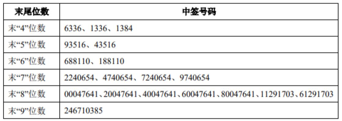 泰坦科技股票最新動態與市場展望