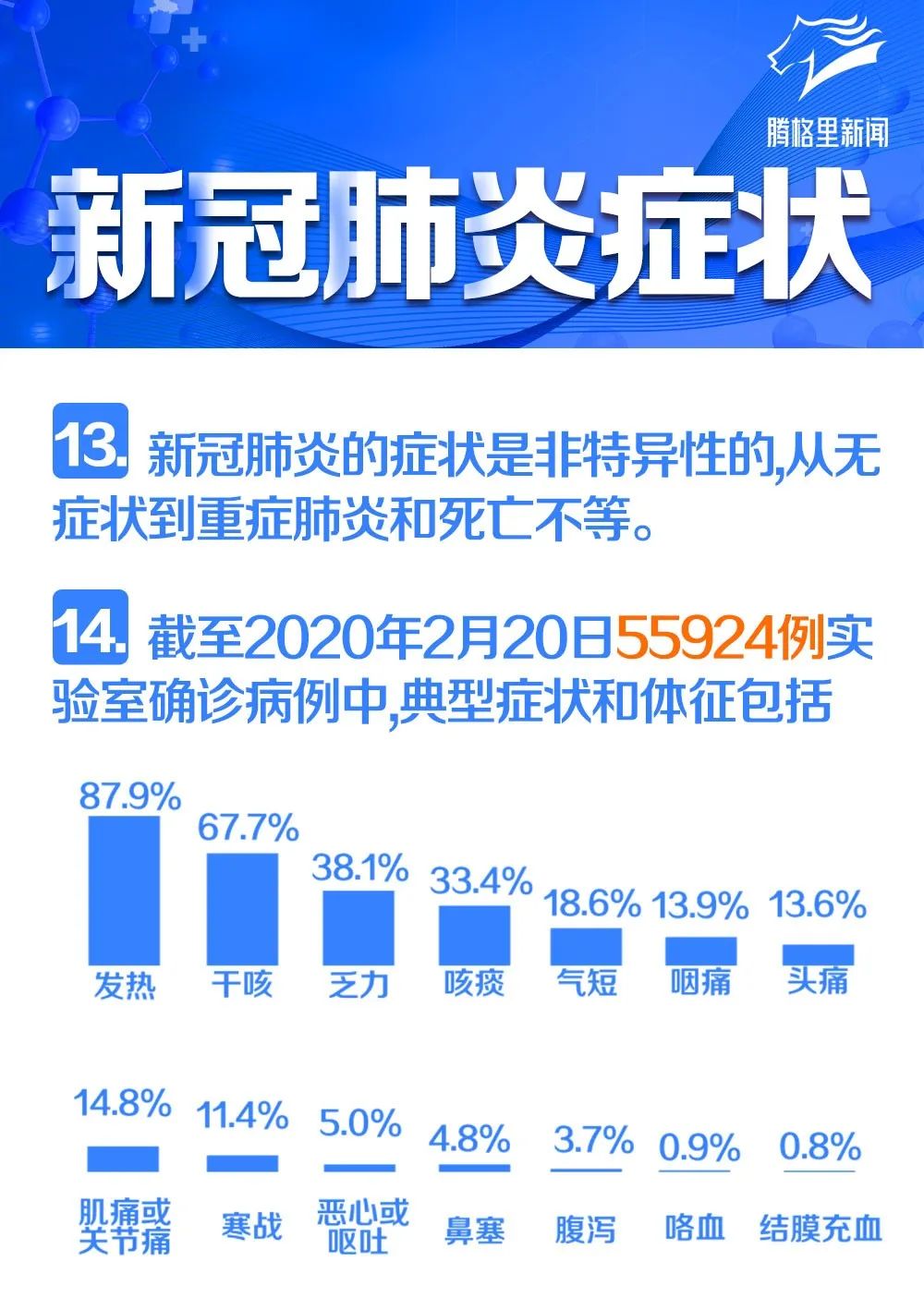 新觀性肺炎最新情況分析與報道