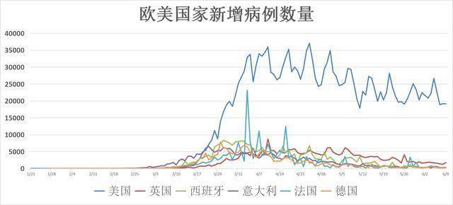 美國(guó)疫情最新動(dòng)態(tài)，挑戰(zhàn)與希望并存的發(fā)展動(dòng)向