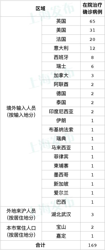 上海新增本地病例最新情況及分析