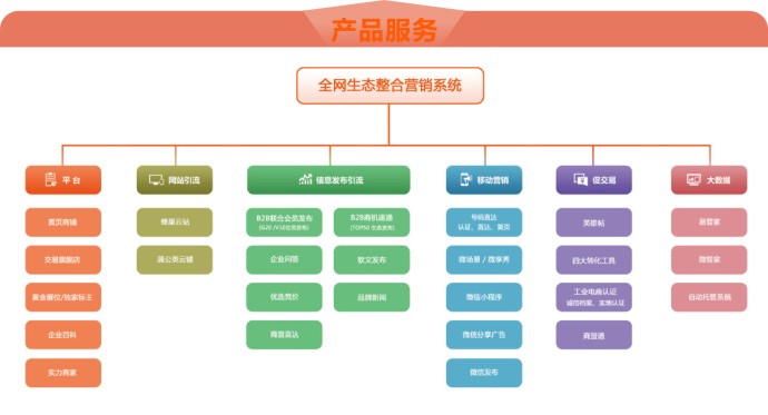 網站seo最新優化方法,網站SEO最新優化方法，提升搜索引擎排名與用戶體驗的關鍵策略