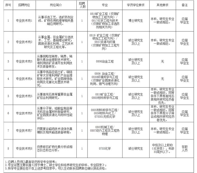 廣寧縣自然資源和規劃局最新招聘啟事