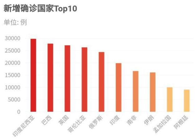 全球視野下的新冠病毒最新變化與應對策略