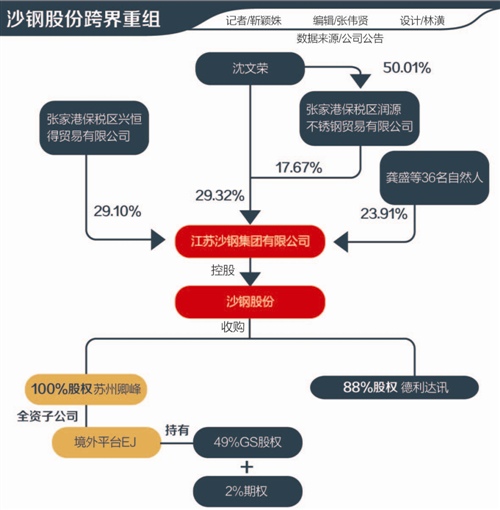 沙鋼最新重組進展，戰略轉型之路，重塑鋼鐵巨頭的新篇章