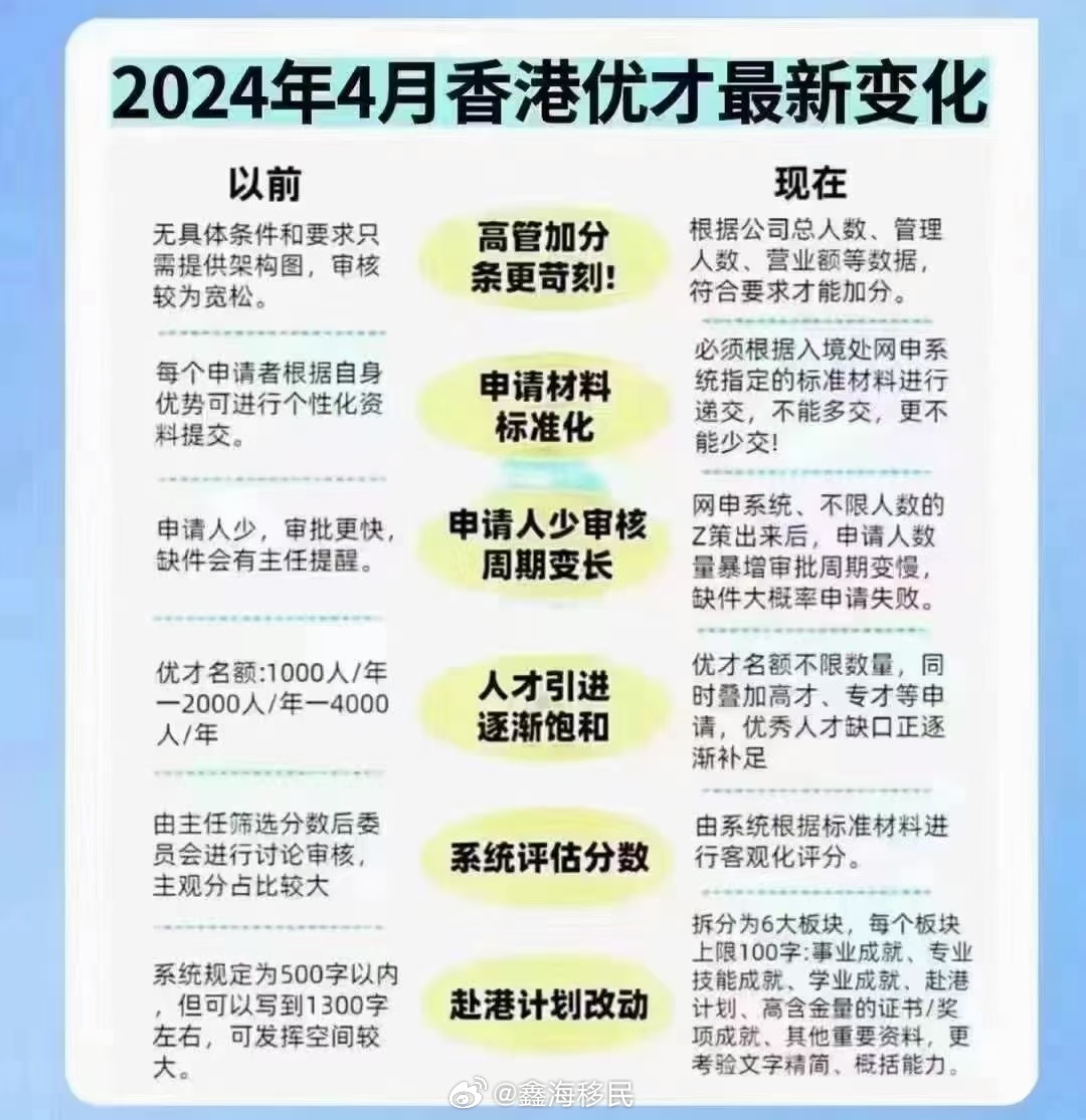 香港優(yōu)才最新審批深度解讀與前景展望，申請指南及趨勢分析