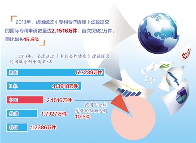 全球最新知識的探索與深遠影響