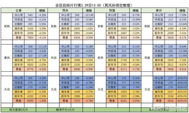 巽風最新沖榜，數字時代的無限探索之旅