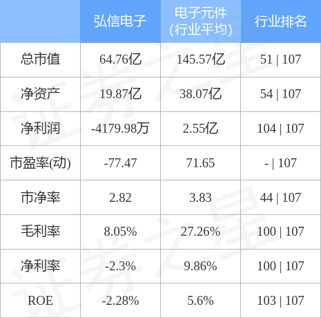 弘信電子的最新動態與狀況概述