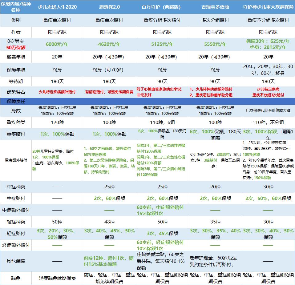 人保最新重大疾病保險，守護您的健康與未來安全