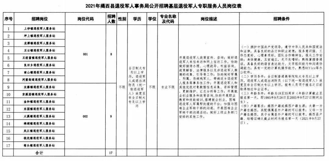 涇源縣退役軍人事務局最新招聘公告及信息通知