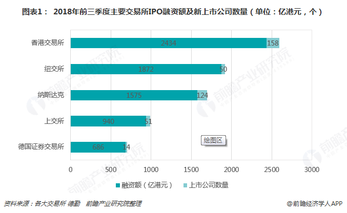 交易所最新概覽，市場狀況與發展動態