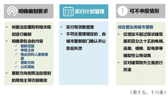 最新法規(guī)編號及其對企業(yè)和個人的影響