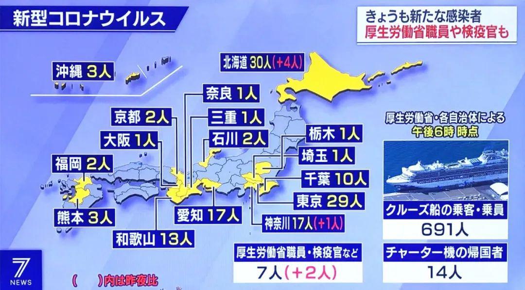 日本疫情狀況最新概述與進展