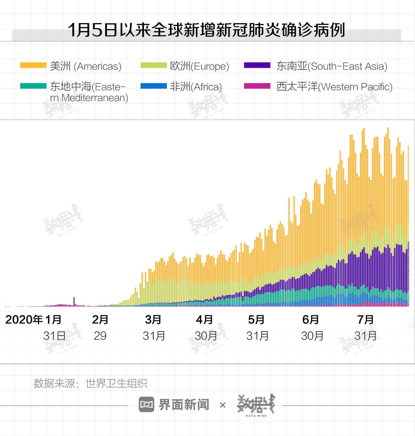 全球肺炎實(shí)時(shí)數(shù)據(jù)報(bào)告，疫情現(xiàn)狀、應(yīng)對(duì)策略一覽無(wú)余