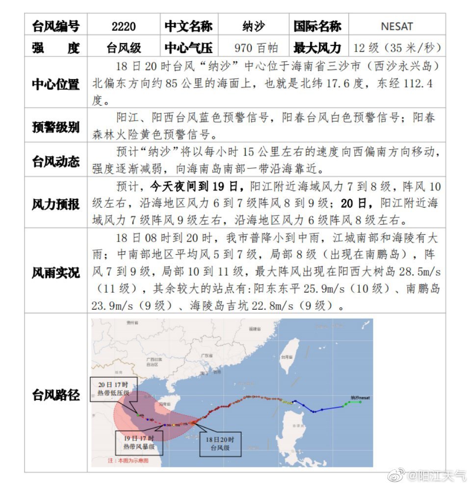 陽江最新臺風消息路徑解析，臺風動態及防范策略全面報道