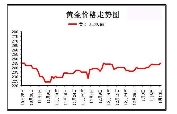 黃金走勢最新價格深度解析與精準預測報告