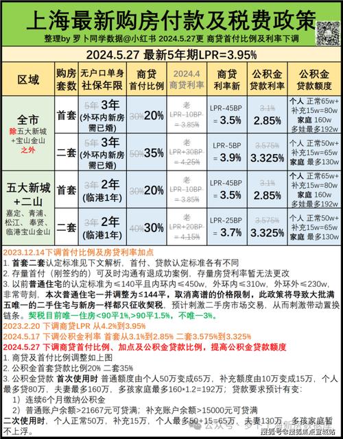 最新還滬新規,最新還滬新規，重塑城市面貌與居民生活品質