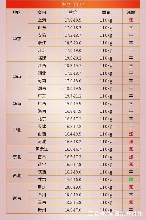 河北生豬價(jià)格最新動(dòng)態(tài)，今日分析與未來(lái)展望