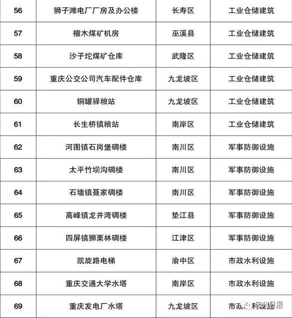 忠縣數據和政務服務局最新項目推動數字化轉型，優化政務服務實踐