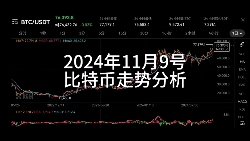 比特幣行情最新走勢分析與展望，未來趨勢展望與深度解讀