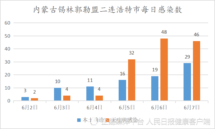 最新冠肺炎疫情數據分析報告發布，疫情數據概覽與趨勢分析