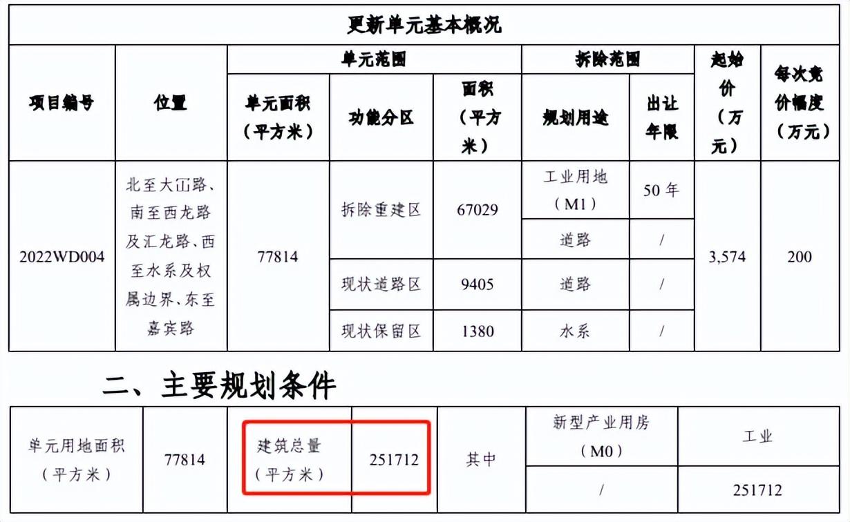 深圳都市圈最新規劃，塑造未來繁榮與可持續的城市發展格局藍圖