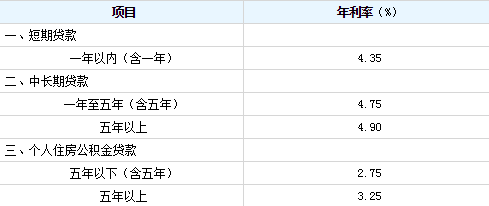 人行利息2019最新利率深度解析與未來影響展望