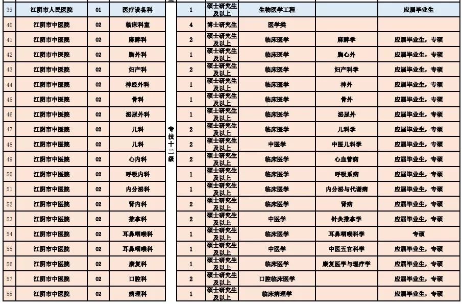 朝天區醫療保障局最新招聘啟事