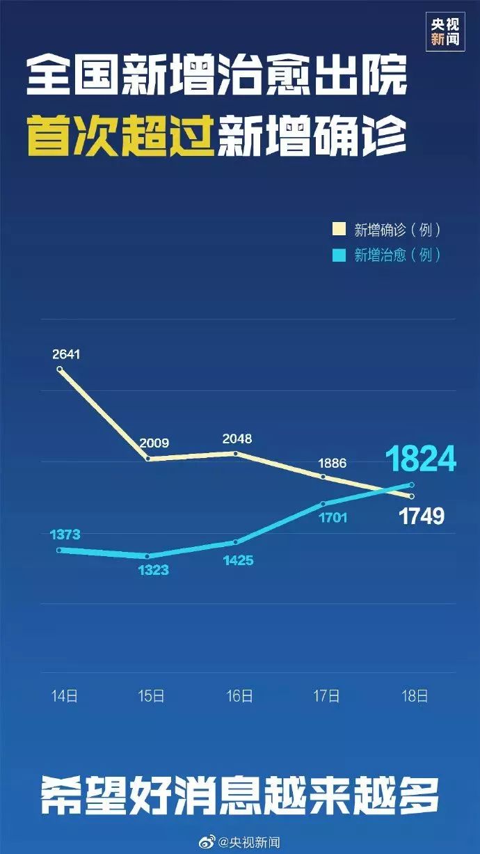 全中國疫情最新通報,全中國疫情最新通報