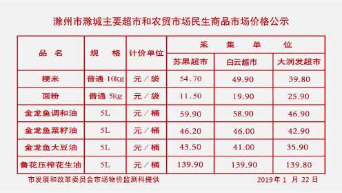 物價局合并最新動態，融合帶來的變革與挑戰解析