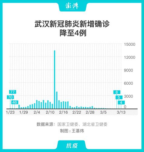 武漢疫情最新消息，全面積極應(yīng)對(duì)，共克時(shí)艱