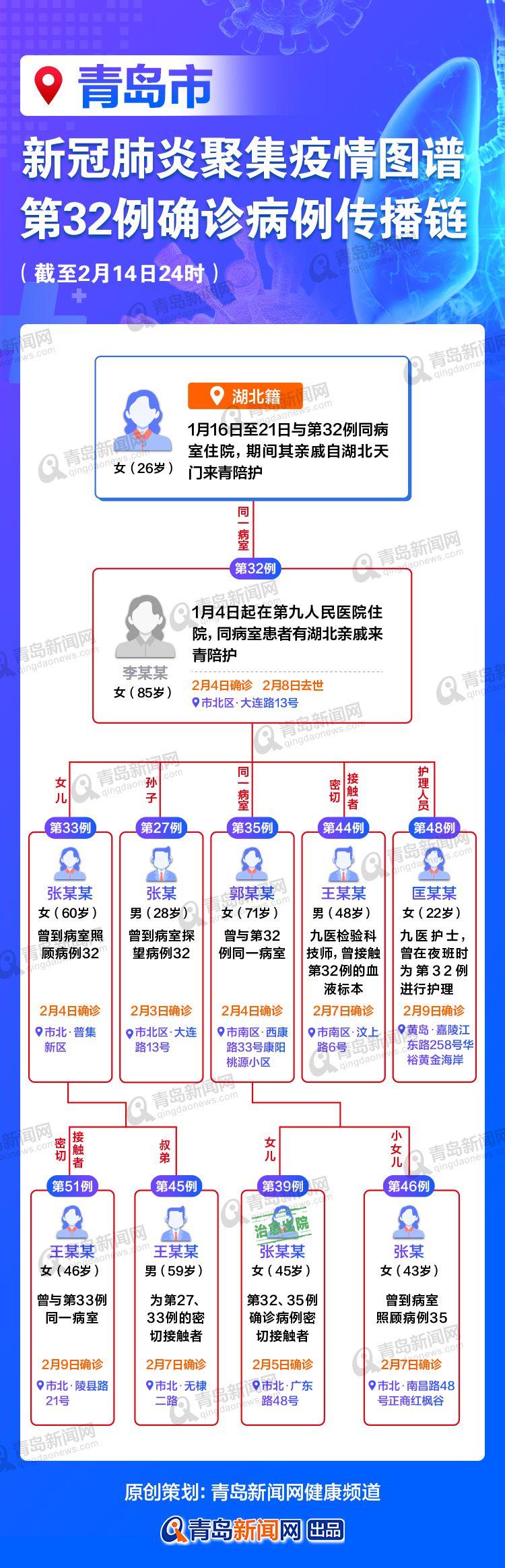 青島各區(qū)疫情最新信息概覽與動態(tài)更新