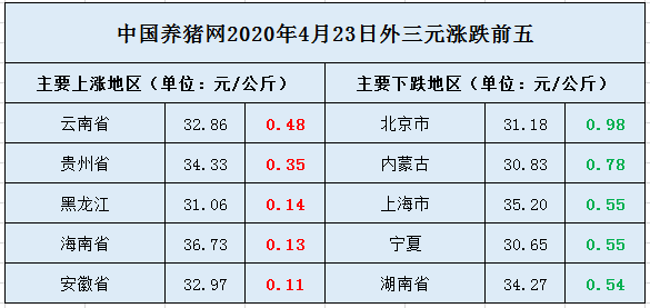 國內最新生豬價格及動態分析概覽