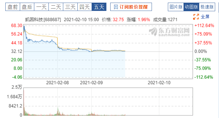 凱因科技上市最新,凱因科技上市最新動態