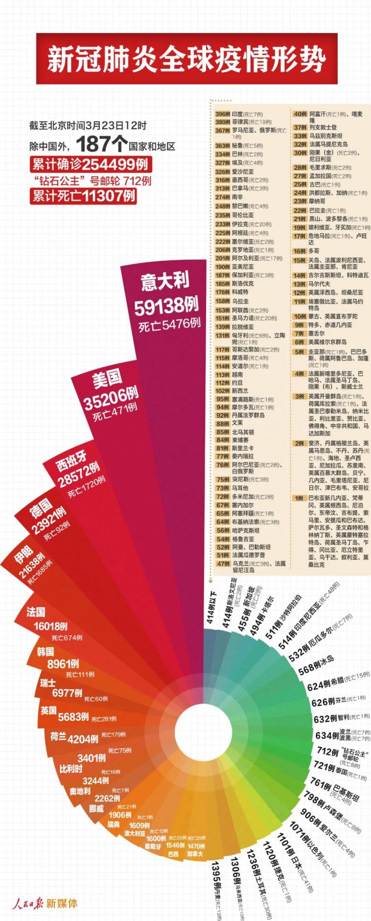 全球新冠狀疫情最新動態與概況分析