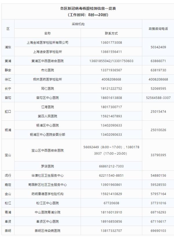 上海核酸檢測機(jī)構(gòu)最新發(fā)展及其影響概述