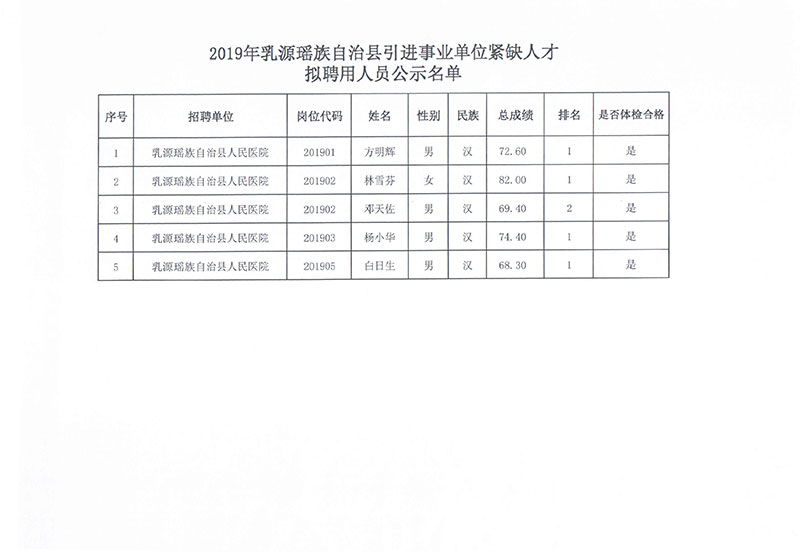 易門縣農(nóng)業(yè)農(nóng)村局最新招聘信息概覽，崗位、要求及待遇全解析