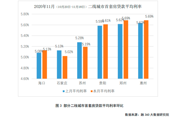 最新利率新政策重塑金融市場格局