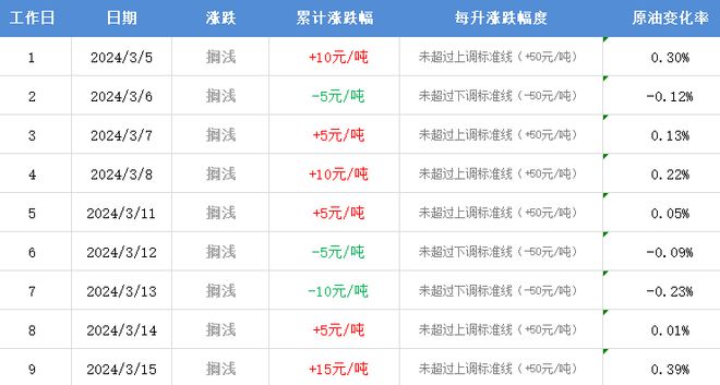 油價最新價格調(diào)整,油價最新價格調(diào)整，影響、原因及未來展望