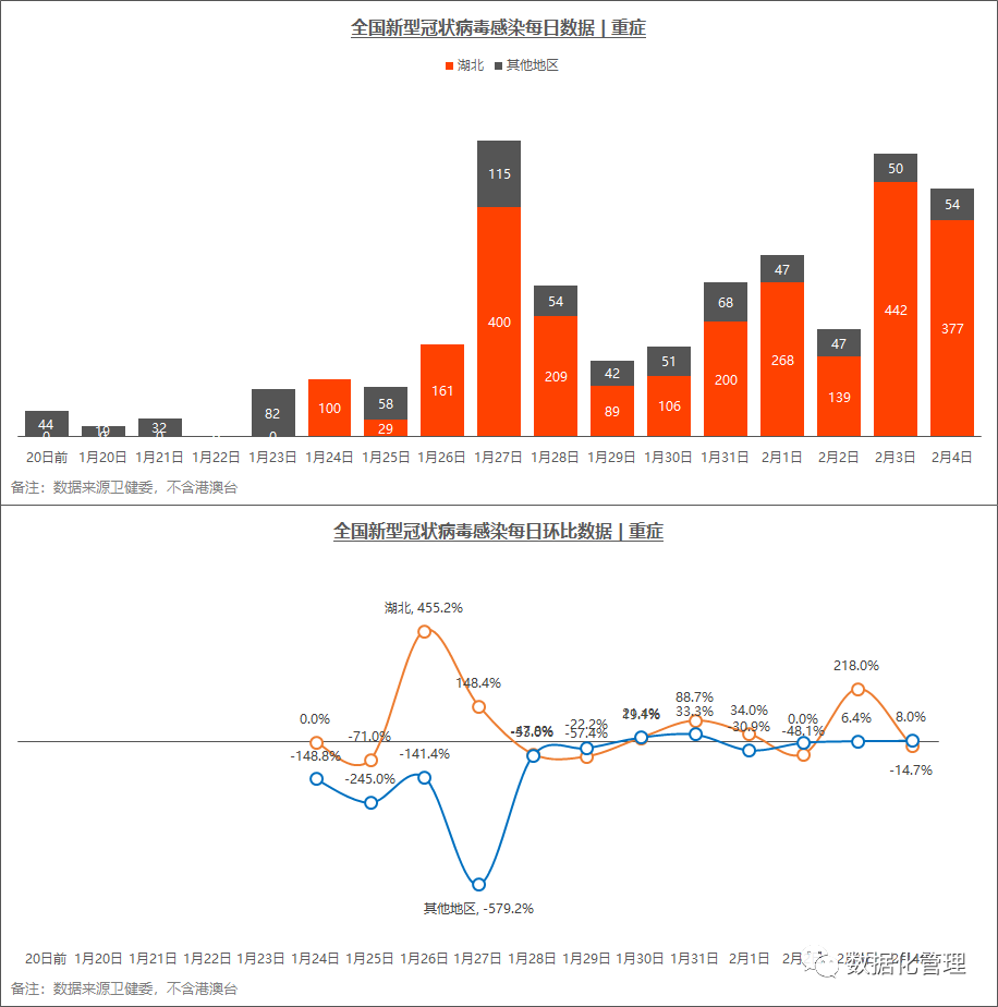 山東疫情最新數(shù)據(jù)分析報告及最新數(shù)據(jù)發(fā)布